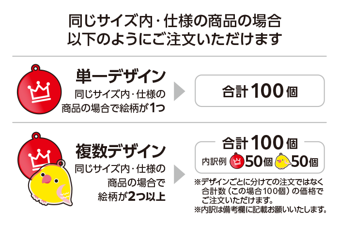 同じサイズ内で同仕様の複数デザインは、一括の合計数量でご注文いただけます。