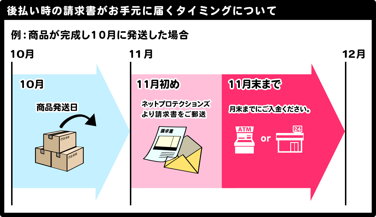 後払い時の請求書がお手元に届くタイミングについて